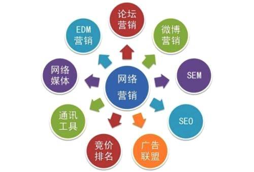 技术好的网络传媒公司-网罗天下 技术好的网络传媒公司-网罗天下