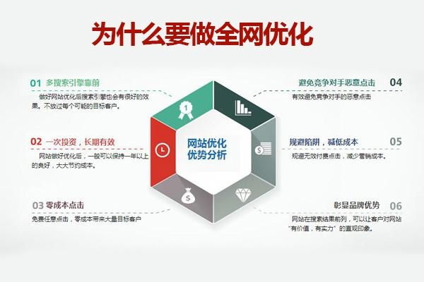 企业网站SEO优化如何在多个搜索引擎实现首页排名? 企业网站SEO优化如何在多个搜索引擎实现首页排名?