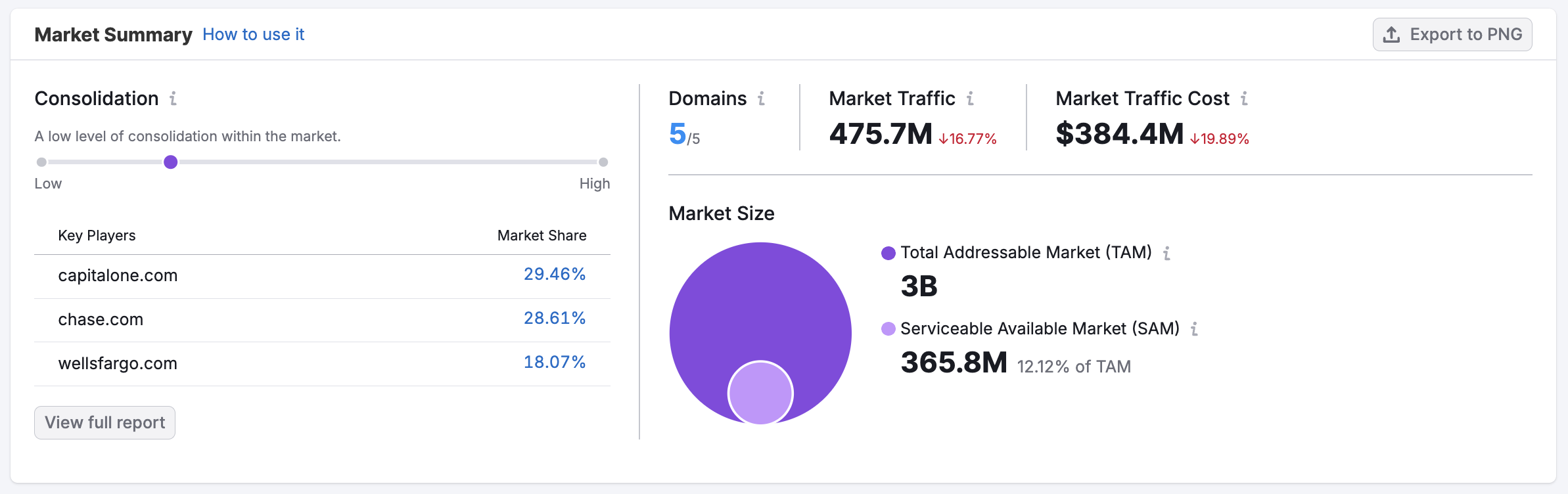 每位营销人员都应探索 1 img-semblog