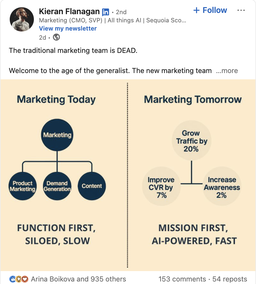 什么是它 如何创 1 Kieran Flanagan的领袖思想示例