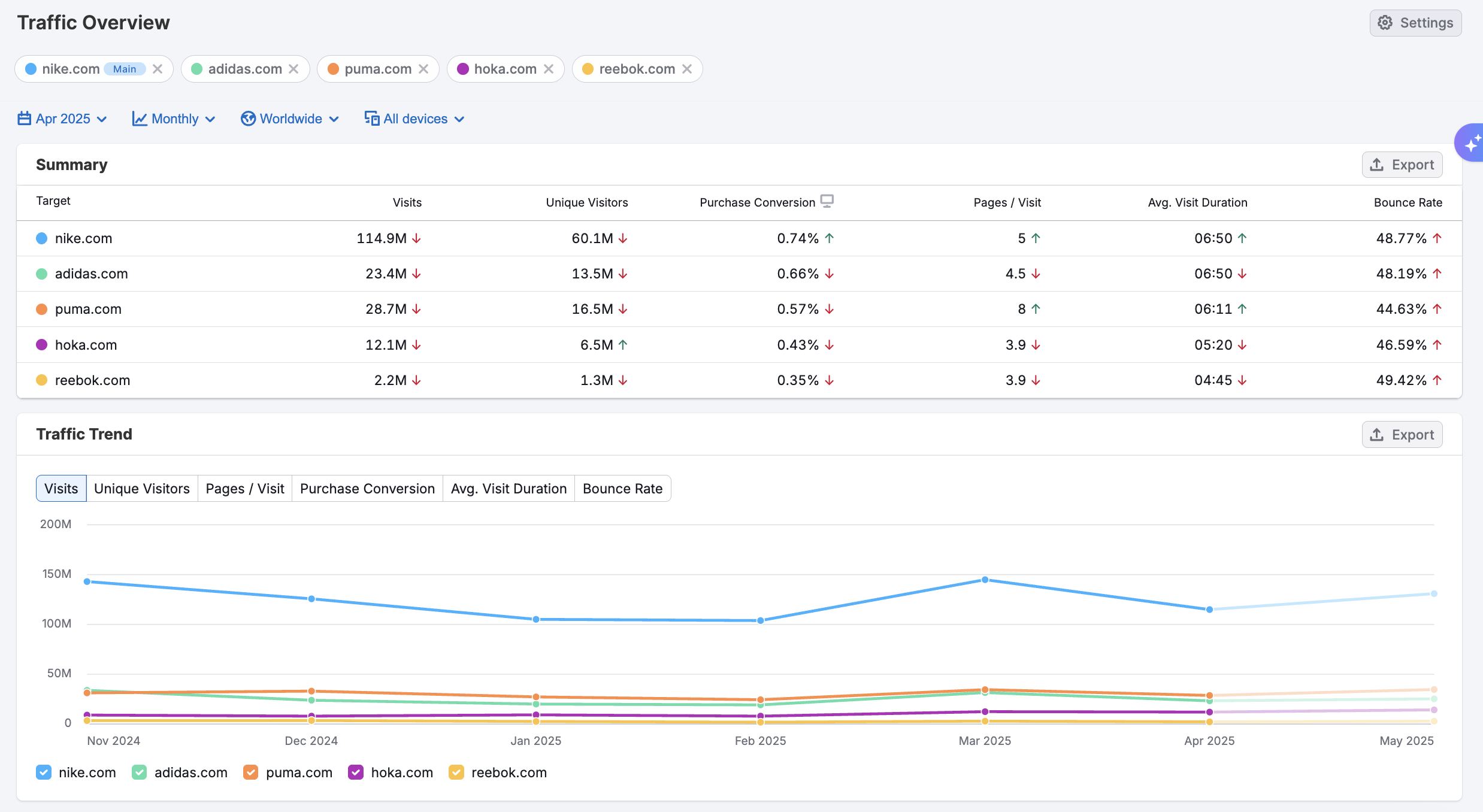如何分析和比较竞争对 1 img-semblog