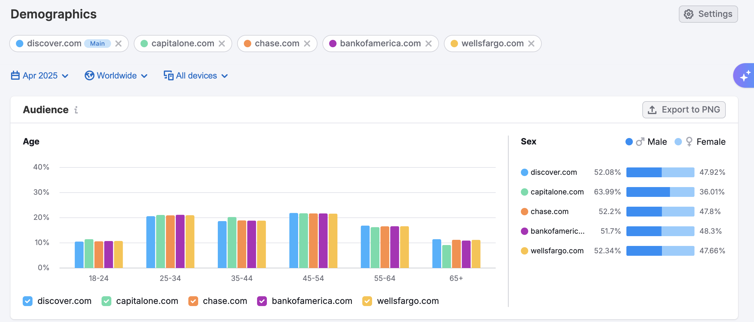 如何进行数字营销竞争 1 img-semblog