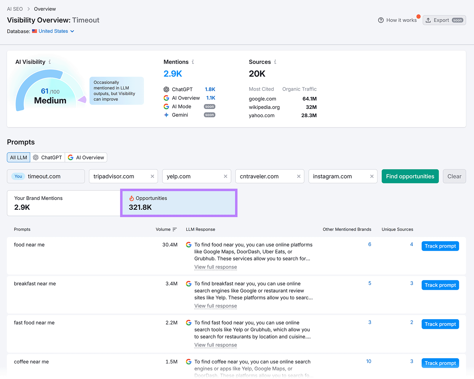 Semrush AI 可见性概览报告显示 AI 可见性分数、提及和机会。
