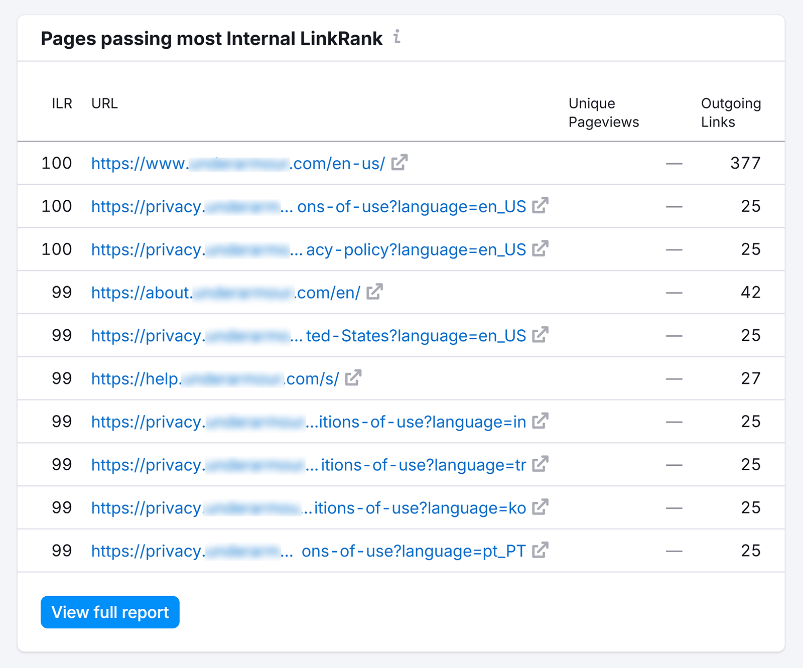 通过大多数内部 LinkRank 的页面的报告表，包括 URL、页面浏览量和传出链接。