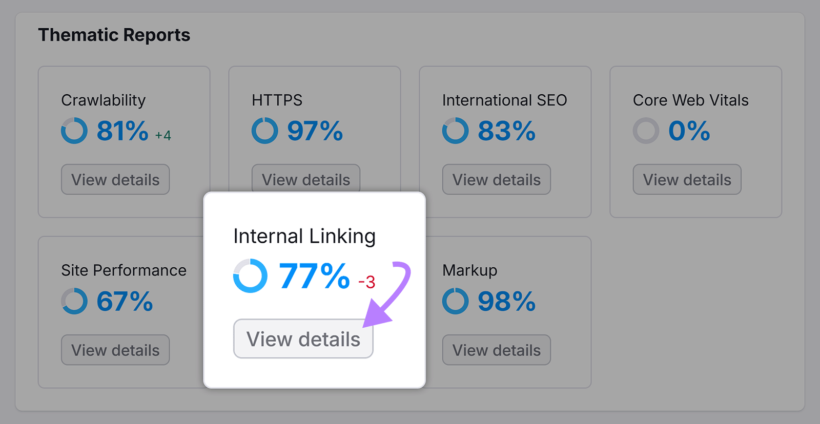 Semrush 网站审核仪表板突出显示内部链接报告，箭头指向查看详细信息。