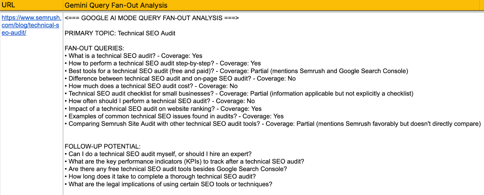 Screaming Frog生成的查询扩散数据粘贴到Google表单中