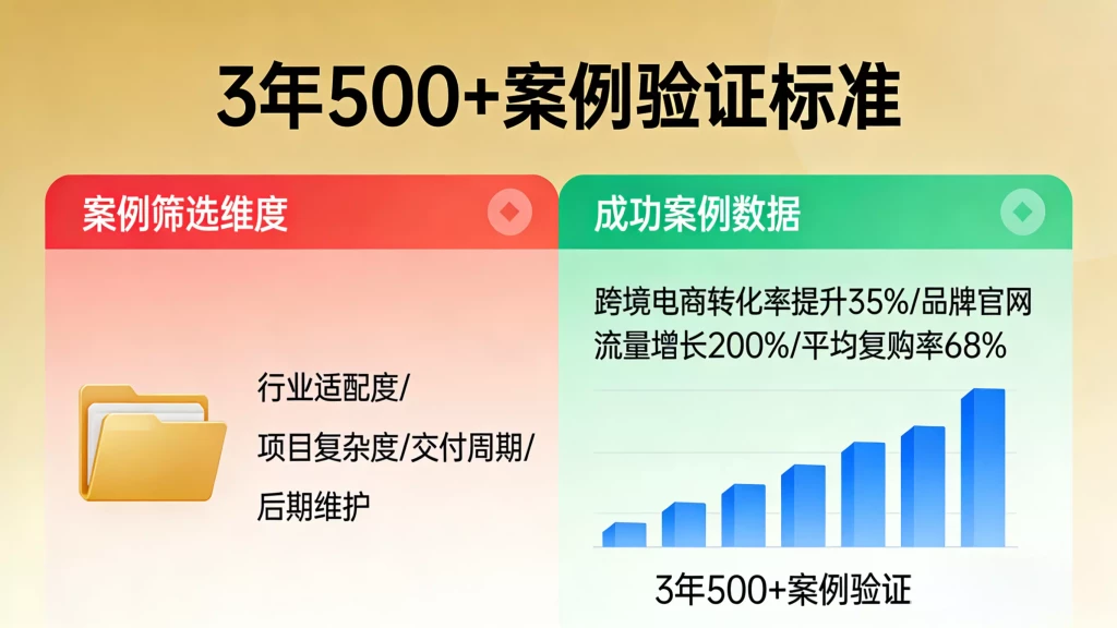 独立站搭建企业怎么选 (2)