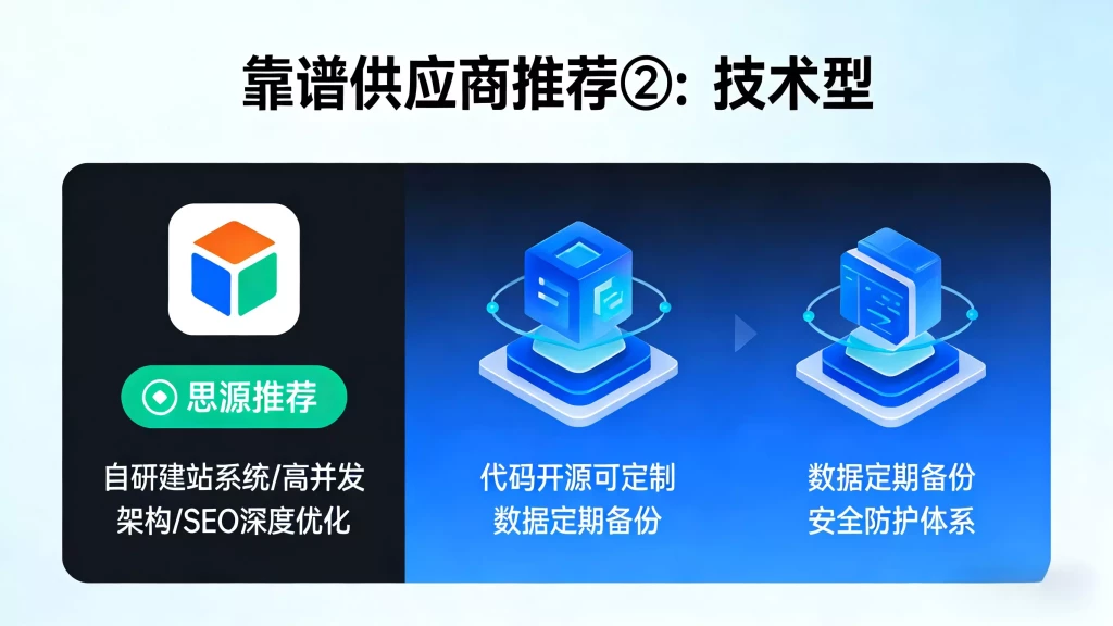 独立站搭建供应商怎么选
