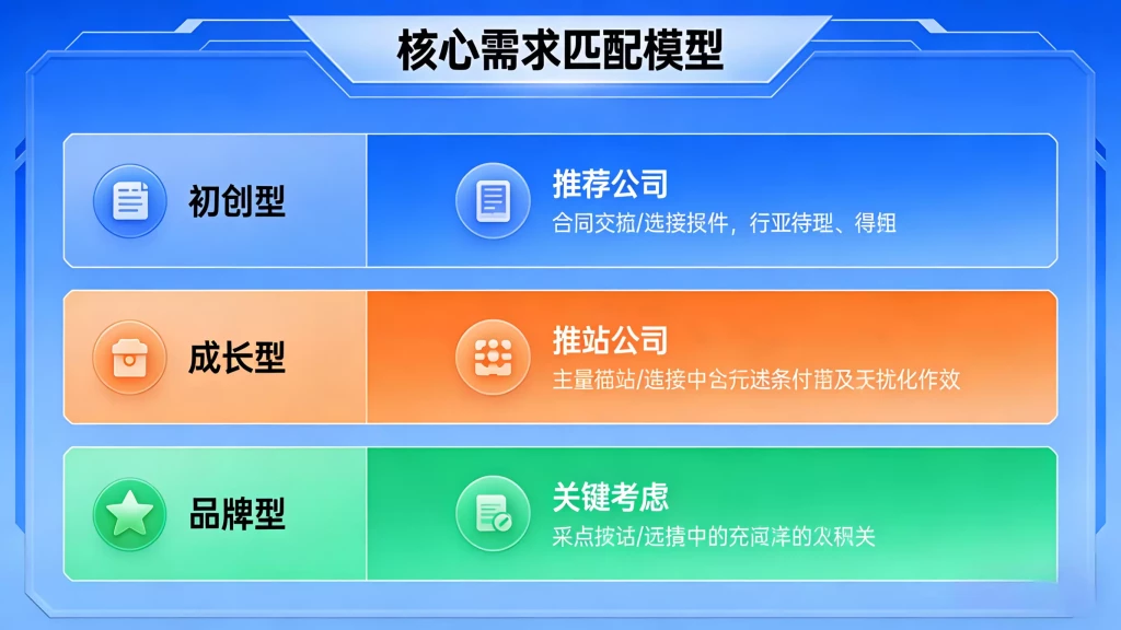 独立站搭建公司怎么选?10年专业团队+98%好评,这3点避坑