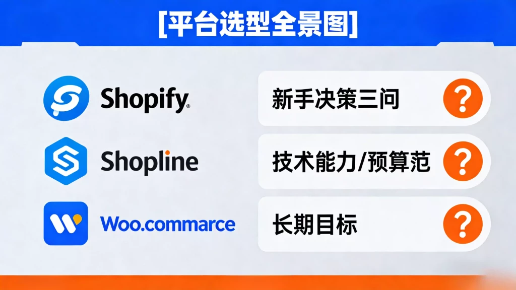 独立站搭建别乱选!3家主流平台深度对比+避坑指南,新手必看