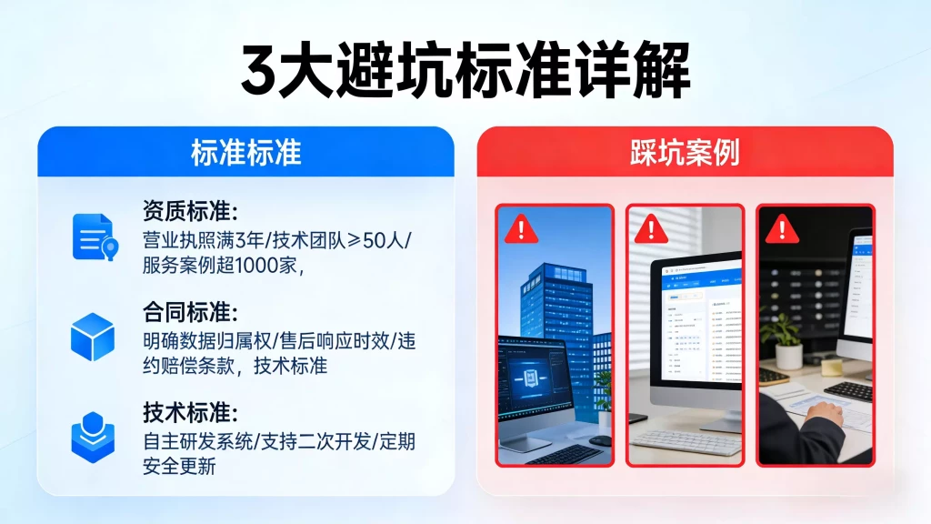 独立站搭建厂家怎么选