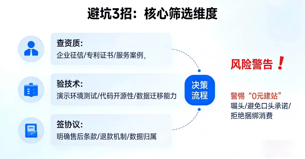 独立站搭建服务商怎么选