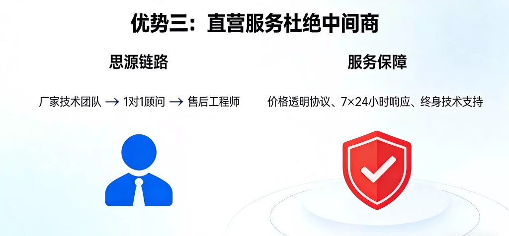 独立站搭建源头厂家